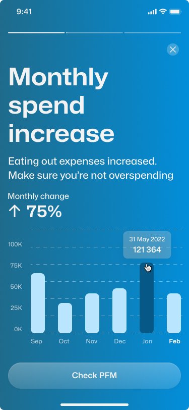 Layer monthly spend increase insight with mobile bar chart and selected data point